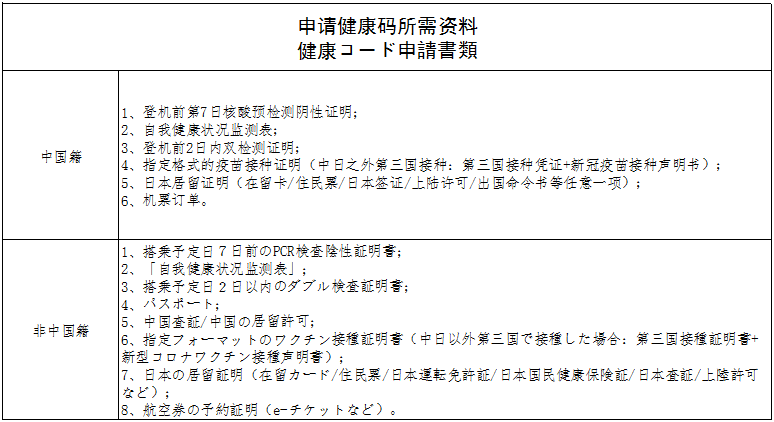 2022年1月12日より中国渡航におけるPCR検査追加のお知らせ